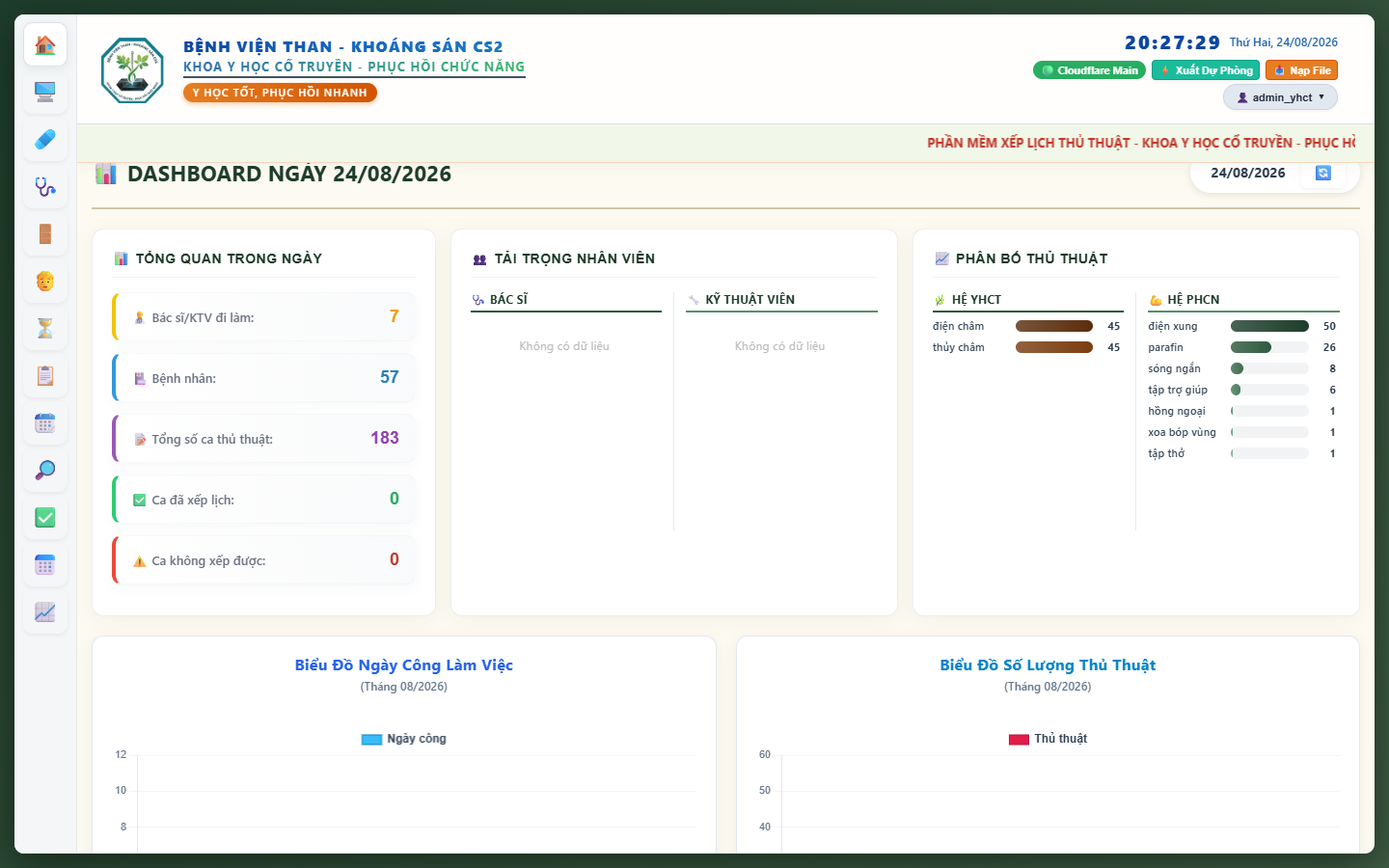 Bảng điều khiển Dashboard
